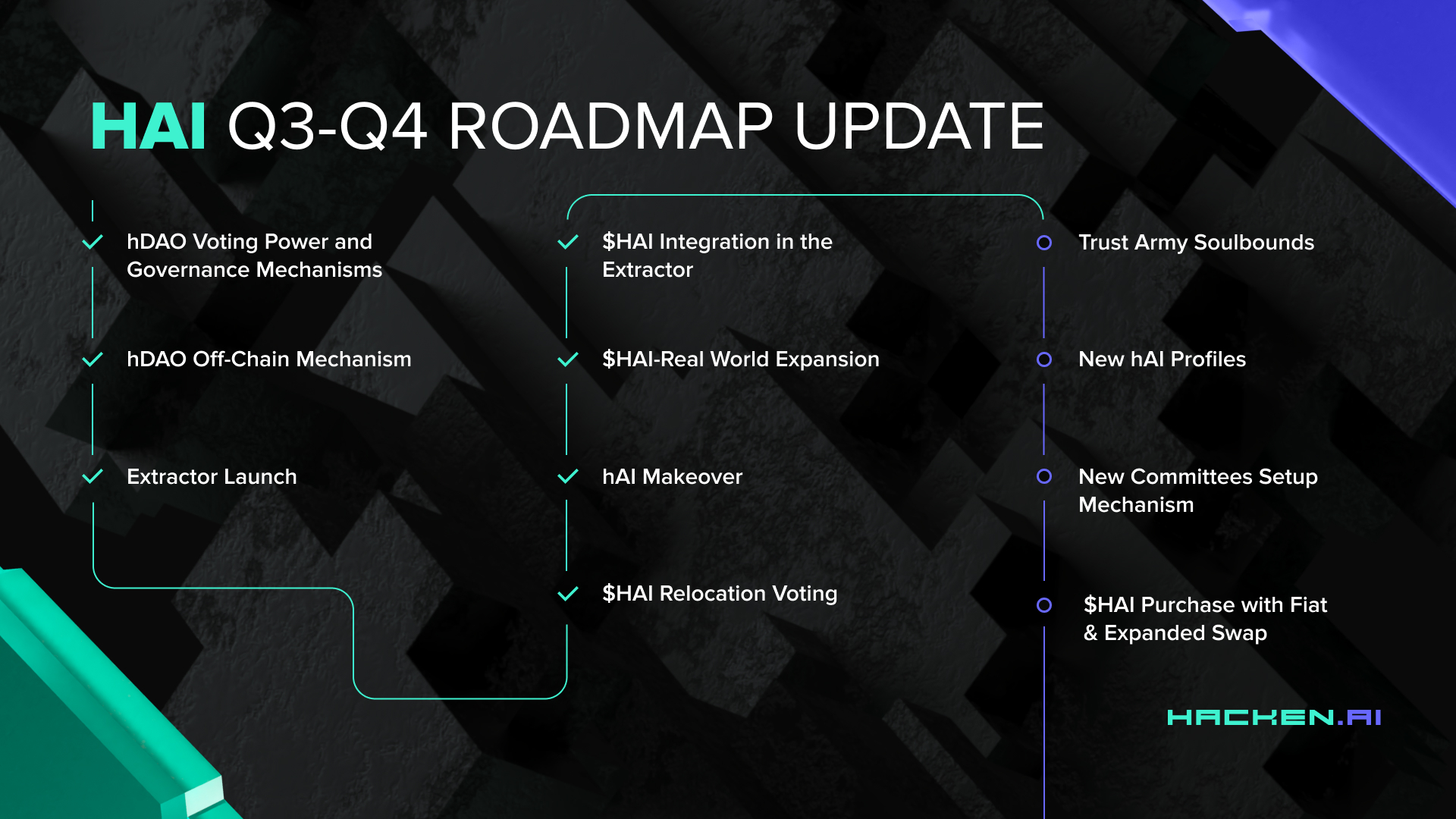 Q3 Achievements and Q4 Plans: Triumphs and Vision for the Future